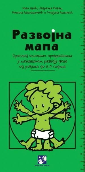 Razvojna mapa